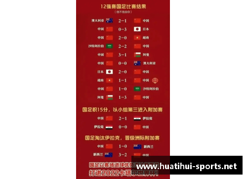中国队世预赛赛程及对手分析